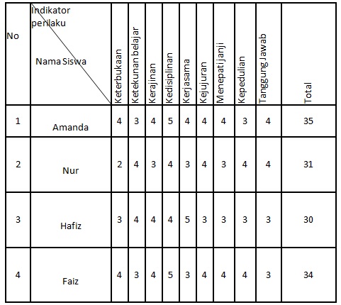 Detail Contoh Penilaian Afektif Nomer 37