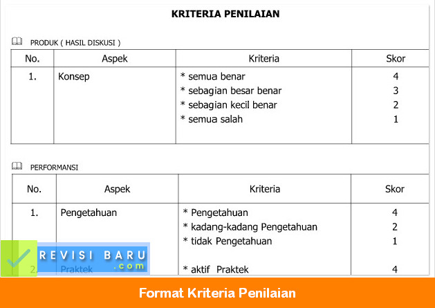 Detail Contoh Penilaian Dalam Rpp Kurikulum 2013 Nomer 28