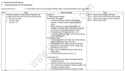 Detail Contoh Penilaian Dalam Rpp Kurikulum 2013 Nomer 39