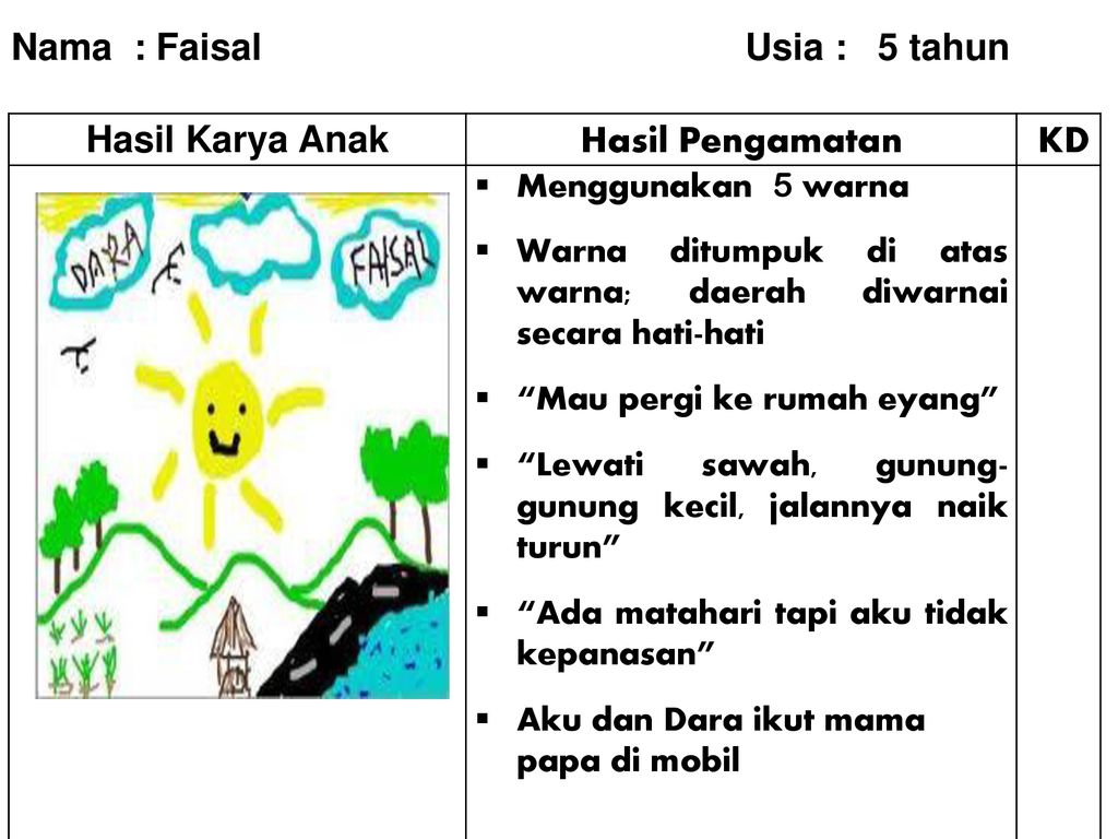 Detail Contoh Penilaian Hasil Karya Nomer 12