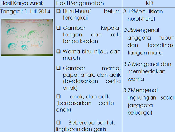 Detail Contoh Penilaian Hasil Karya Nomer 4