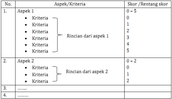 Detail Contoh Penilaian Hasil Karya Nomer 38