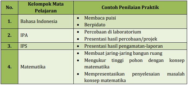 Detail Contoh Penilaian Hasil Karya Nomer 41