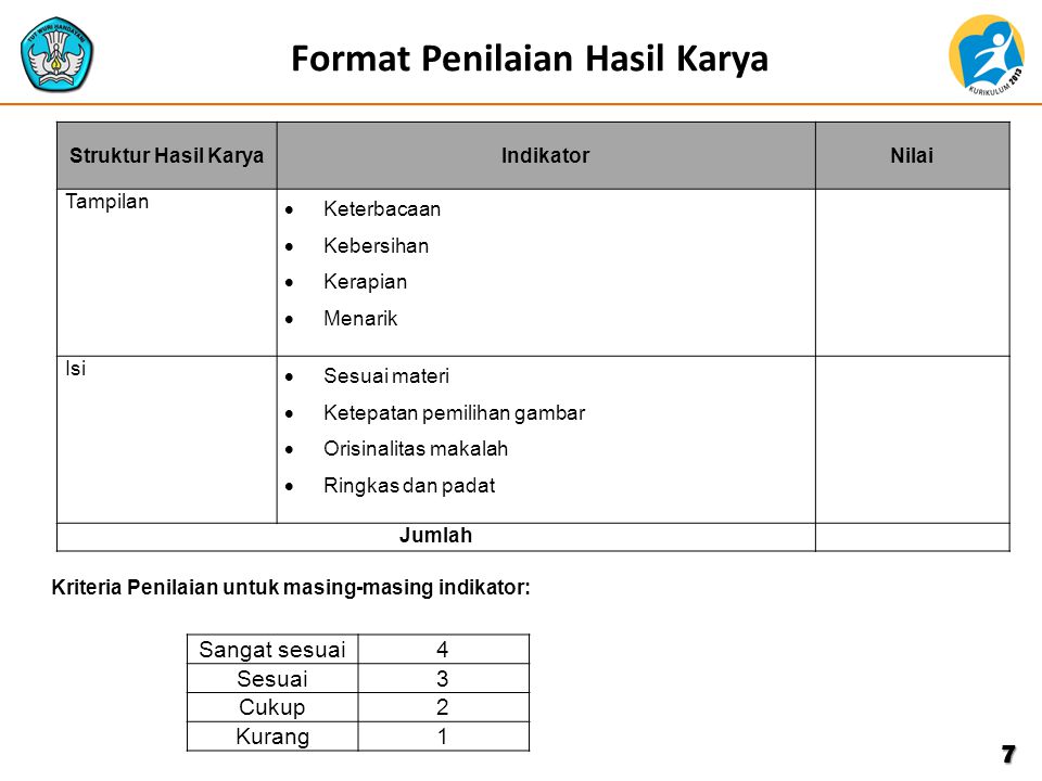 Detail Contoh Penilaian Hasil Karya Nomer 48