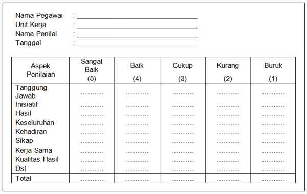 Detail Contoh Penilaian Karyawan Nomer 24