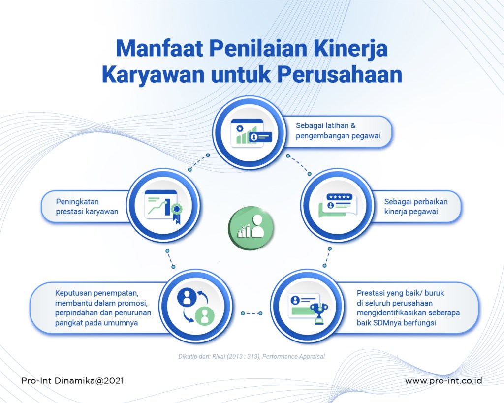 Detail Contoh Penilaian Karyawan Nomer 33