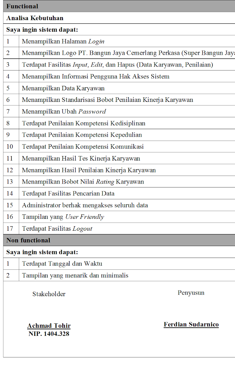Detail Contoh Penilaian Karyawan Nomer 46