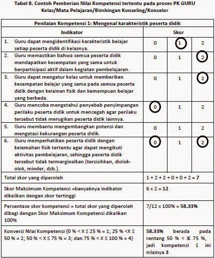 Detail Contoh Penilaian Kinerja Nomer 35