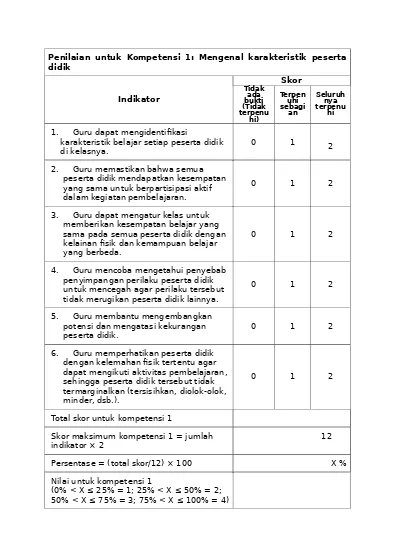 Detail Contoh Penilaian Kinerja Nomer 39