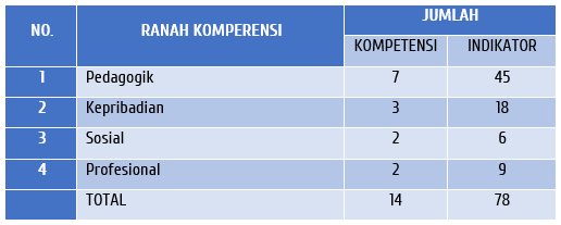 Detail Contoh Penilaian Kinerja Guru Nomer 44