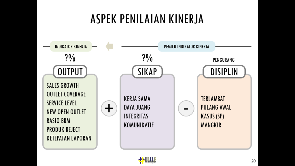 Detail Contoh Penilaian Kinerja Pada Perusahaan Nomer 35