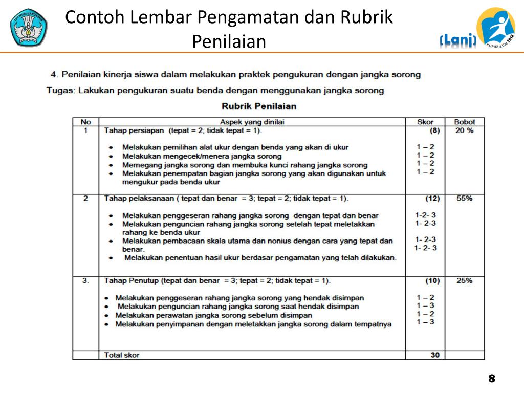 Detail Contoh Penilaian Kinerja Siswa Nomer 24