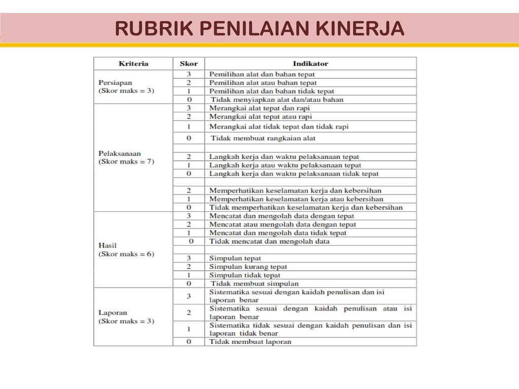 Detail Contoh Penilaian Kinerja Siswa Nomer 27