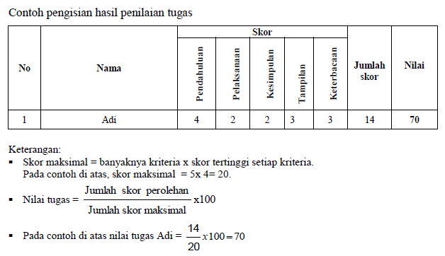 Detail Contoh Penilaian Pengetahuan Nomer 13