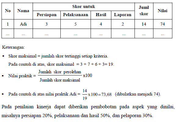 Detail Contoh Penilaian Pengetahuan Nomer 31