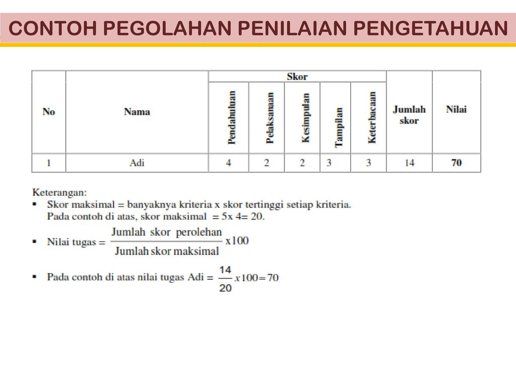 Detail Contoh Penilaian Pengetahuan Nomer 41