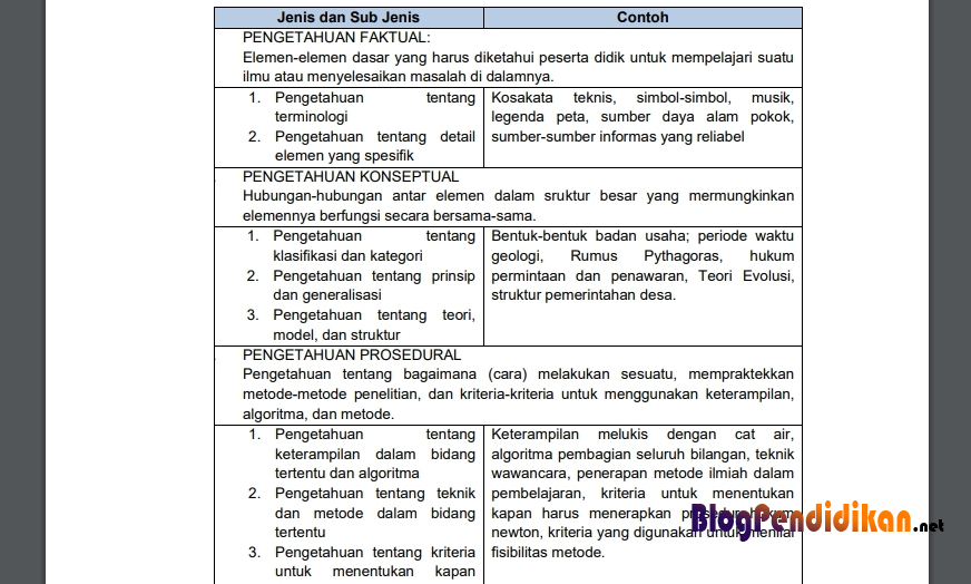 Detail Contoh Penilaian Pengetahuan Nomer 56