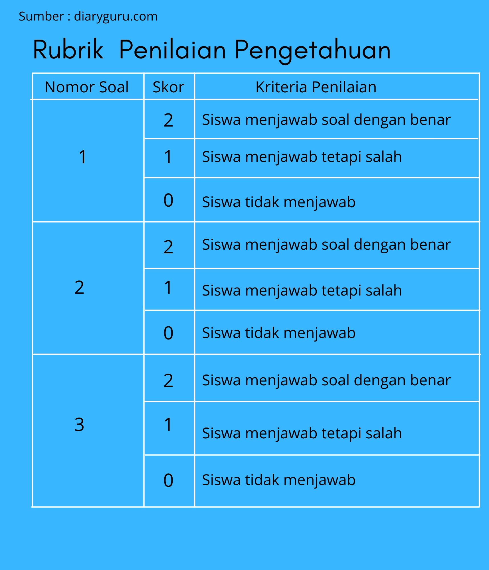 Detail Contoh Penilaian Pengetahuan Nomer 10