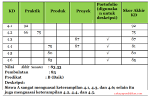 Detail Contoh Penilaian Portofolio Nomer 45