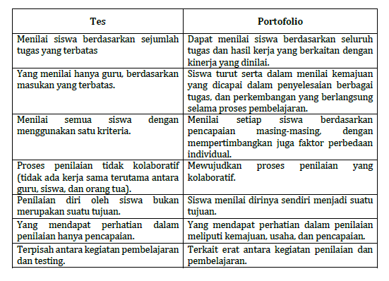 Detail Contoh Penilaian Portofolio Matematika Nomer 32