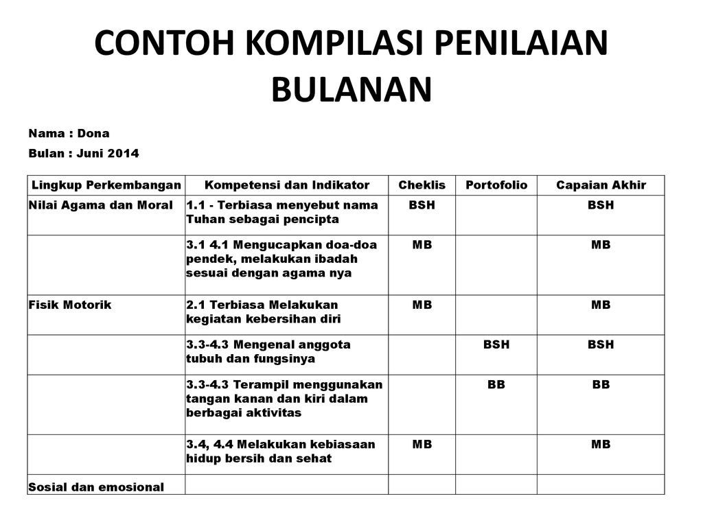 Detail Contoh Penilaian Portofolio Paud Nomer 22