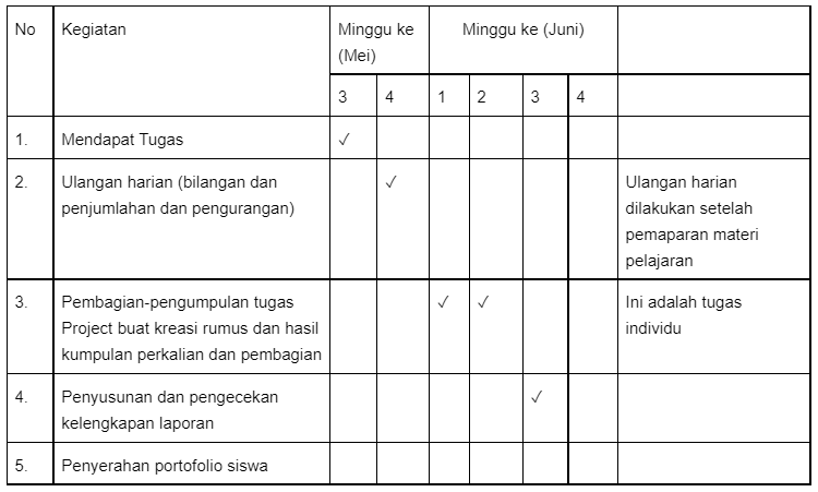 Detail Contoh Penilaian Portofolio Sd Nomer 5