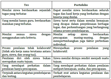 Detail Contoh Penilaian Portofolio Sd Nomer 50