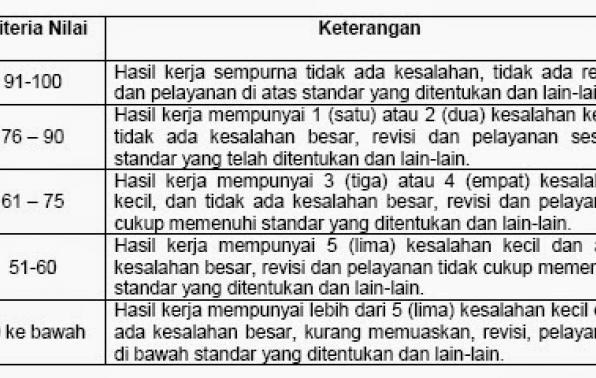 Detail Contoh Penilaian Prestasi Kerja Nomer 11