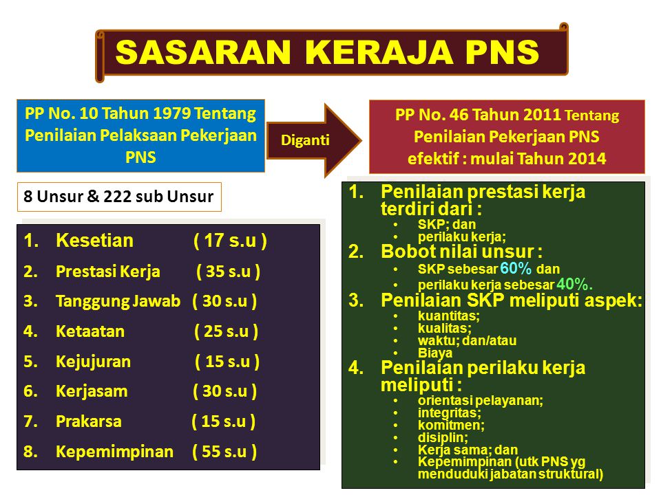 Detail Contoh Penilaian Prestasi Kerja Nomer 25