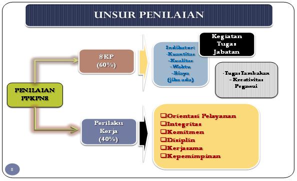 Detail Contoh Penilaian Prestasi Kerja Nomer 32