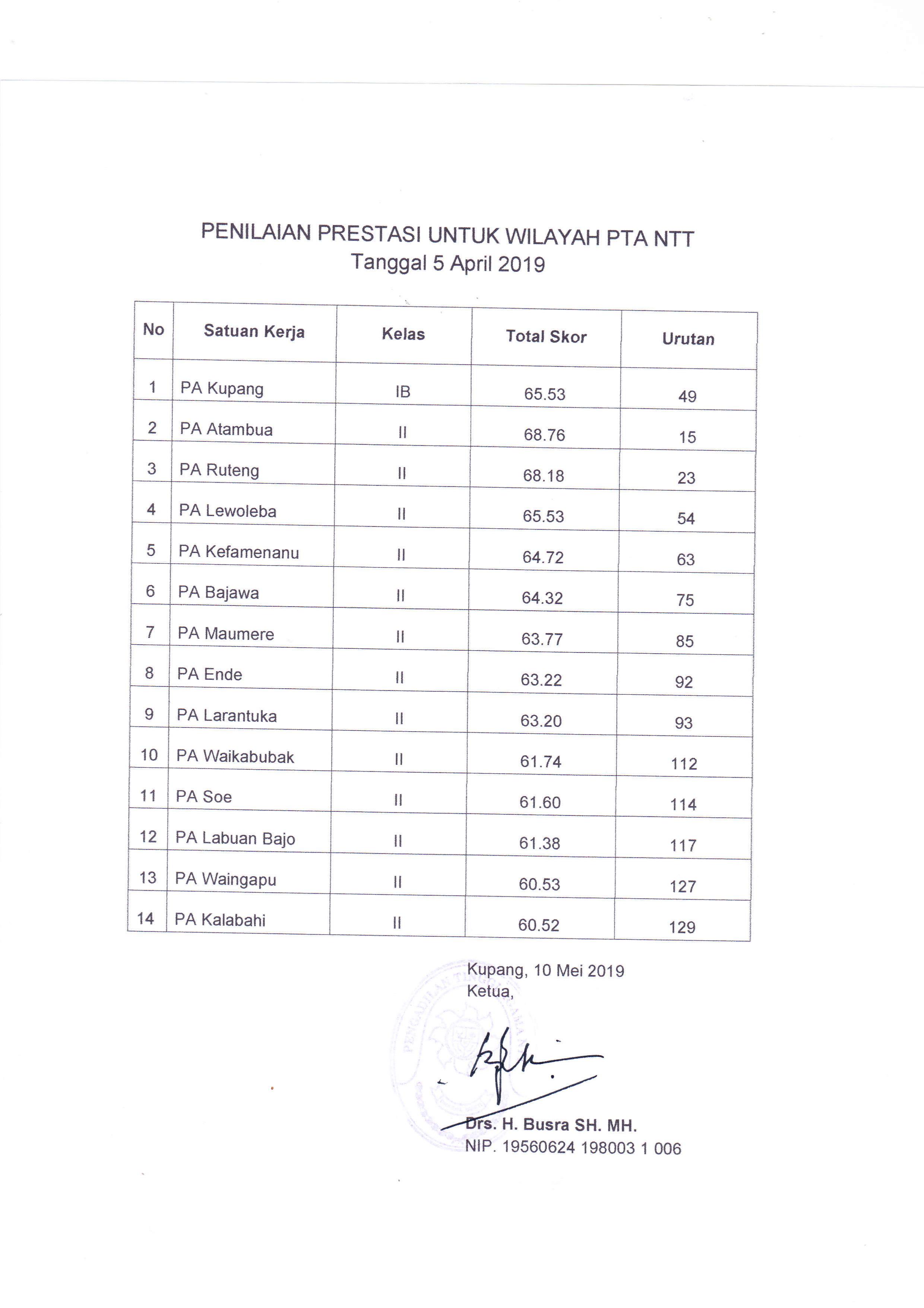 Detail Contoh Penilaian Prestasi Kerja Nomer 34