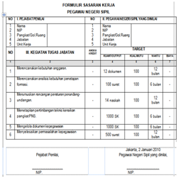 Detail Contoh Penilaian Prestasi Kerja Nomer 9