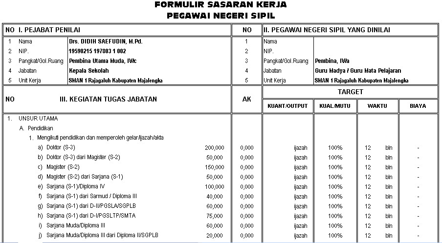 Detail Contoh Penilaian Prestasi Kerja Nomer 10