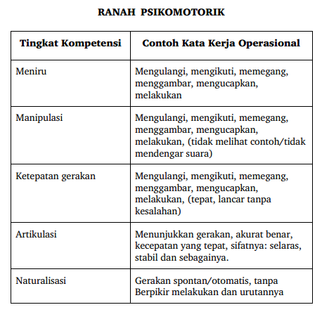 Detail Contoh Penilaian Psikomotorik Nomer 13