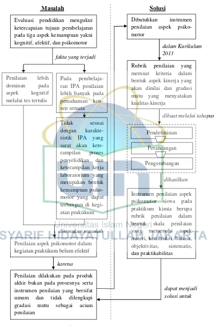 Detail Contoh Penilaian Psikomotorik Nomer 36