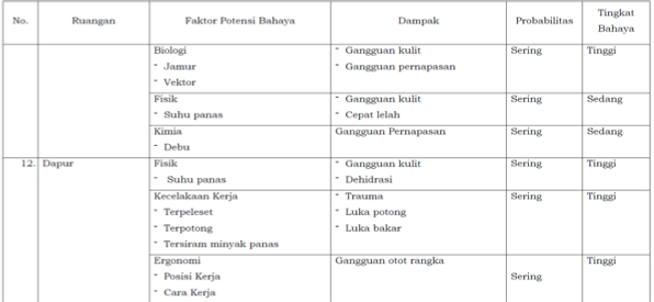 Detail Contoh Penilaian Risiko Nomer 2