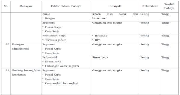 Detail Contoh Penilaian Risiko Nomer 14