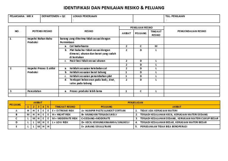 Detail Contoh Penilaian Risiko Nomer 19