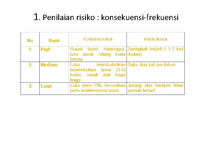 Detail Contoh Penilaian Risiko Nomer 22