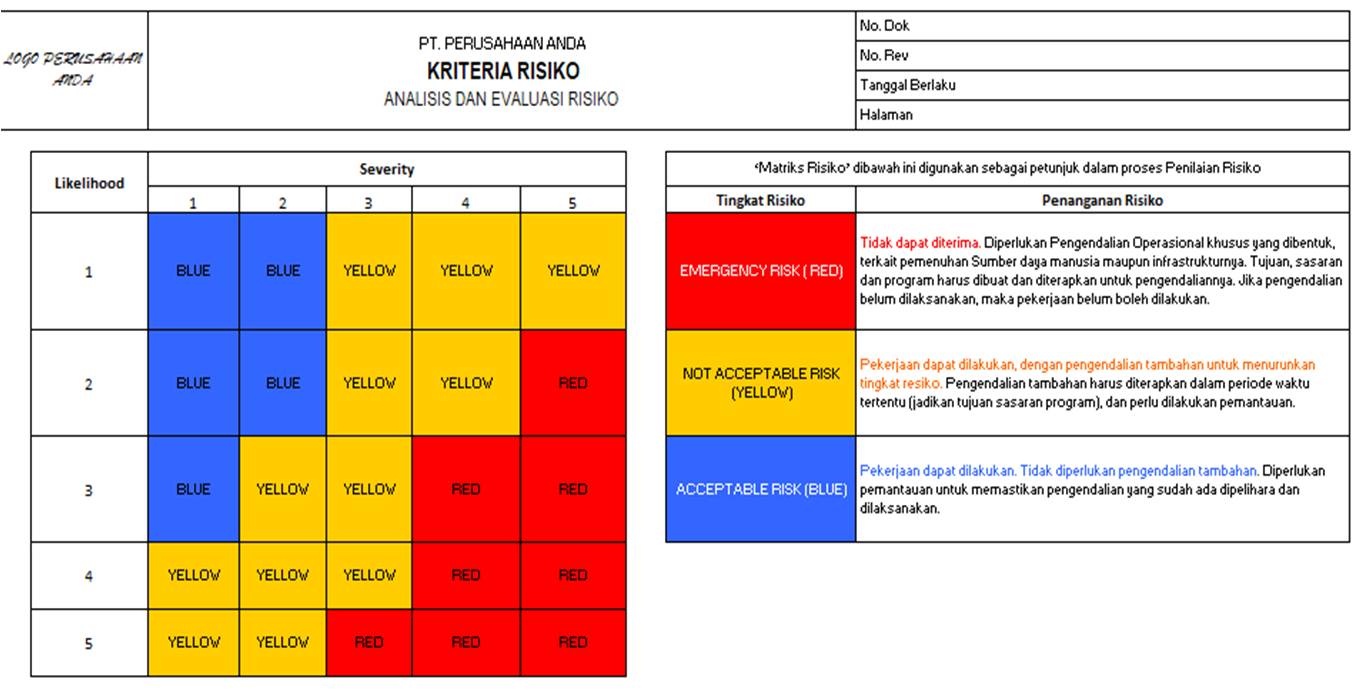 Detail Contoh Penilaian Risiko Nomer 24