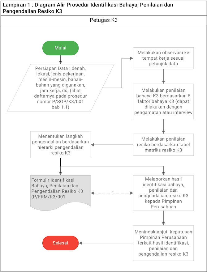 Detail Contoh Penilaian Risiko Nomer 38