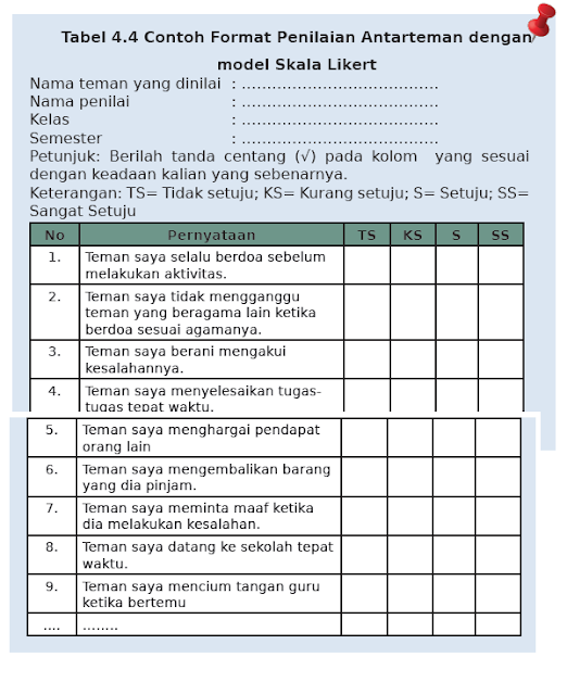 Detail Contoh Penilaian Sikap Spiritual Nomer 14