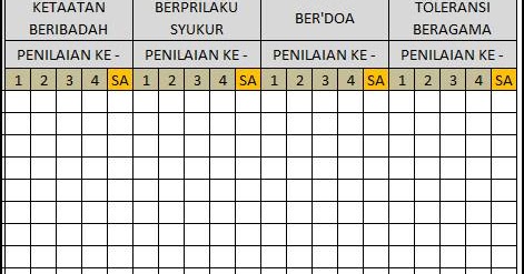 Detail Contoh Penilaian Sikap Spiritual Nomer 15