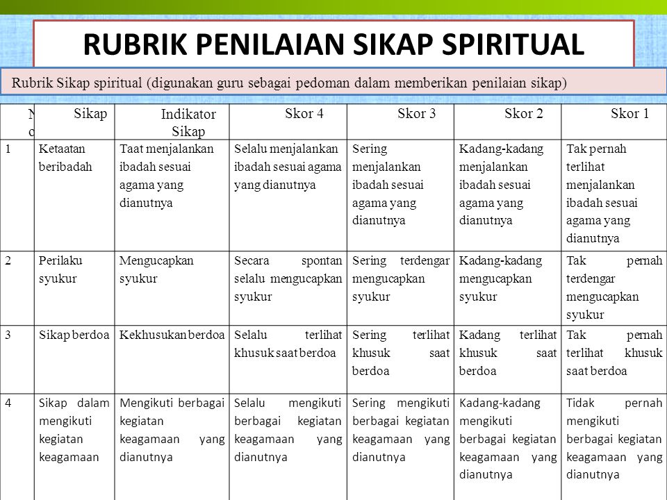 Detail Contoh Penilaian Sikap Spiritual Nomer 30