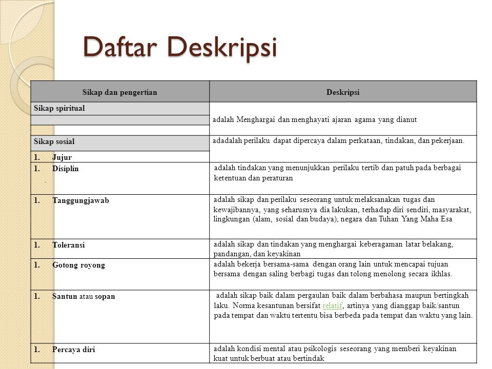 Detail Contoh Penilaian Sikap Spiritual Nomer 34