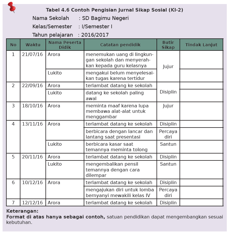 Detail Contoh Penilaian Sikap Spiritual Nomer 5