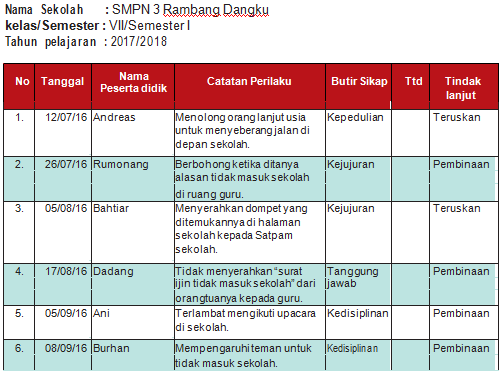 Detail Contoh Penilaian Sikap Spiritual Nomer 40