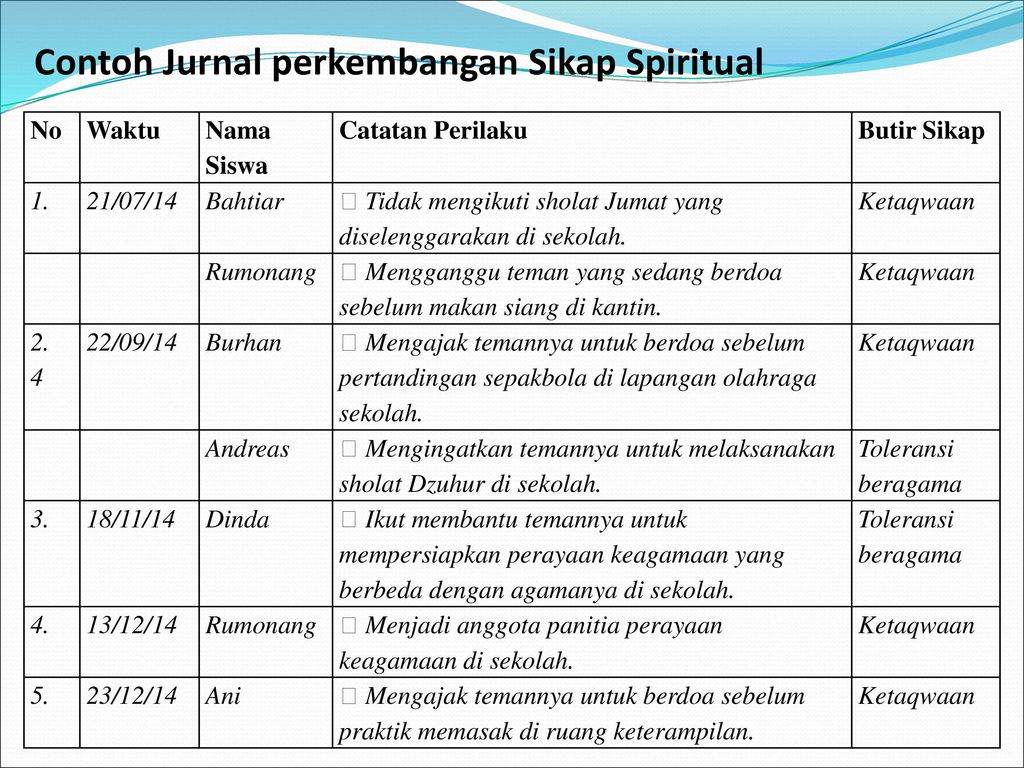 Detail Contoh Penilaian Sikap Spiritual Nomer 46