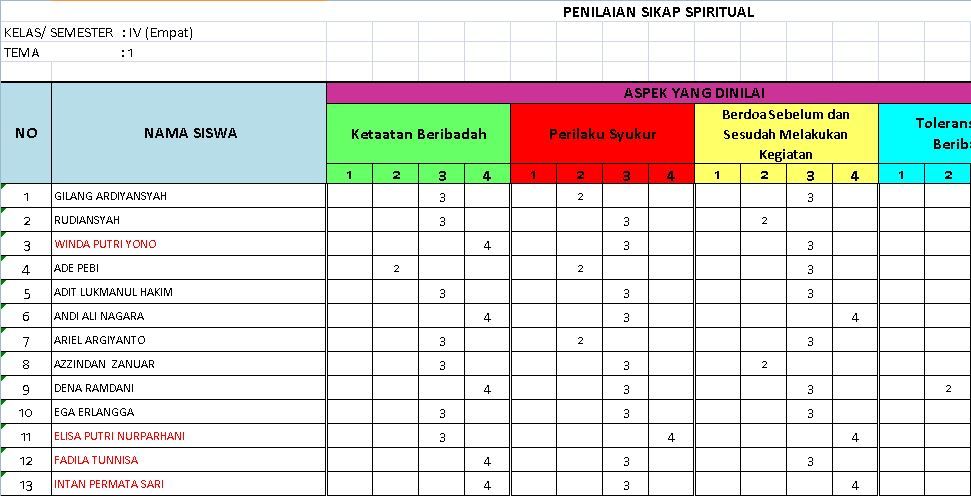 Detail Contoh Penilaian Sikap Spiritual Nomer 6