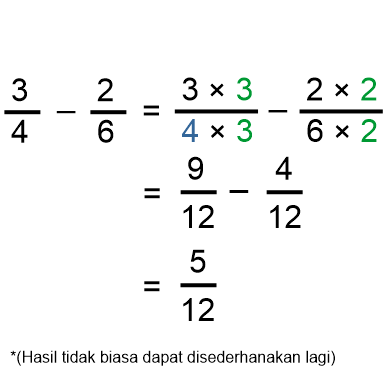 Detail Contoh Penjumlahan Dan Pengurangan Pecahan Nomer 15